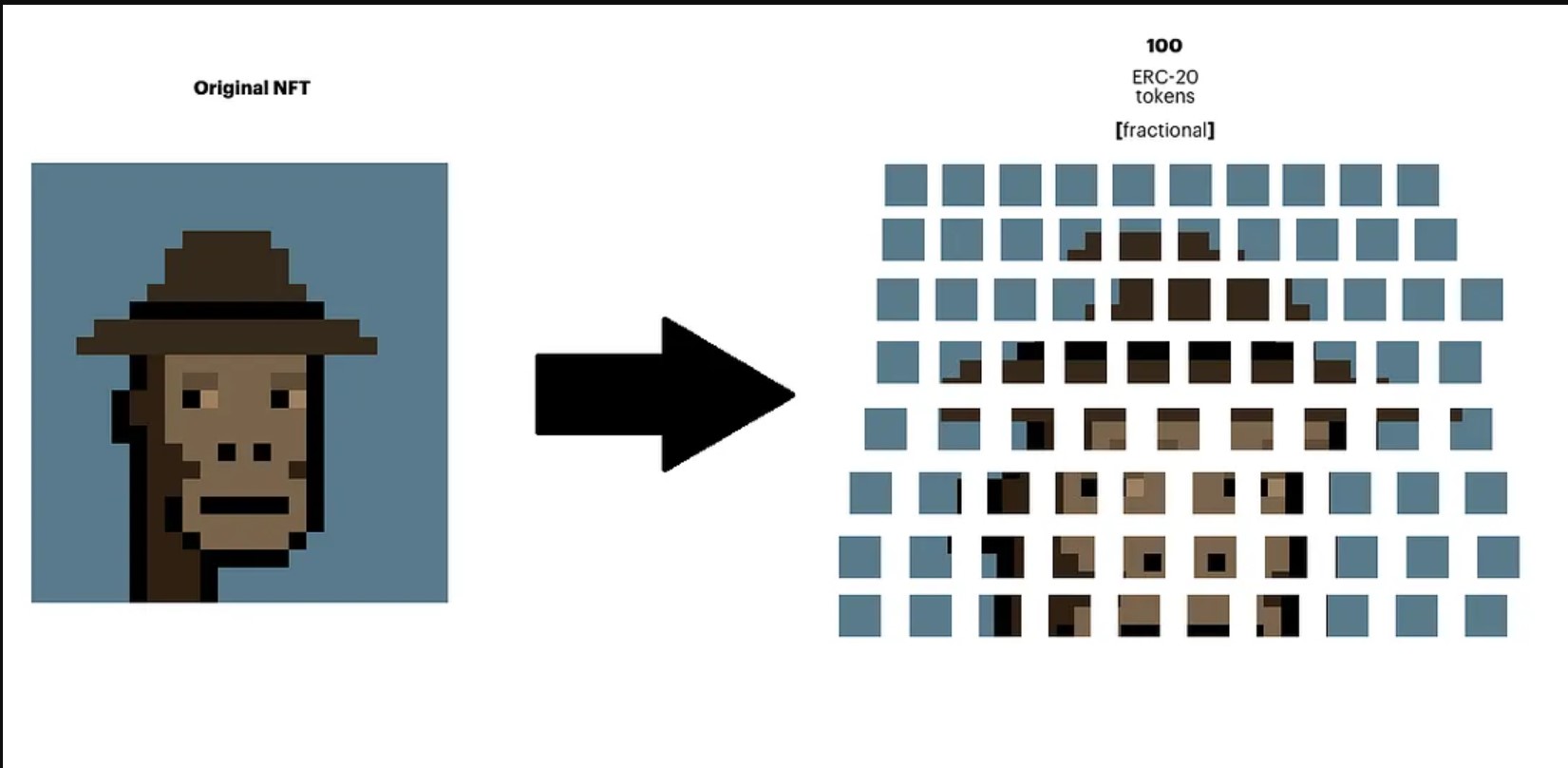 Fractional NFTs
